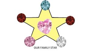 Our Family Star A Poem by Curtis Raynard at UpDivine