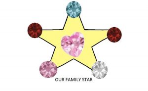 Our Family Star A Poem by Curtis Raynard at UpDivine